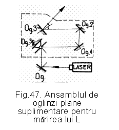 Text Box:         

Fig.47. Ansamblul de oglinzi plane suplimentare pentru marirea lui L

